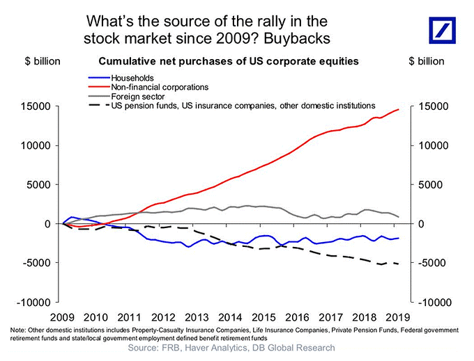 Corporate Stock Purchases
